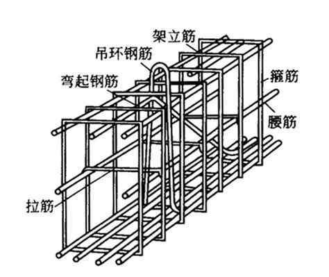 鋼筋降伏意思|第03210 章 鋼筋